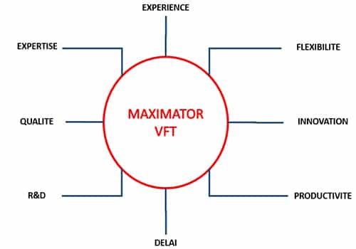 maximator-atouts