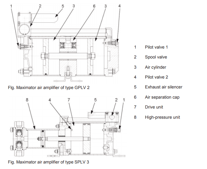 Surpresseur air / air - Surpresseurs